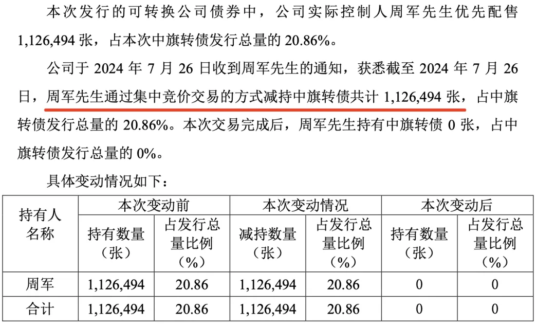 “最牛”A股董事長：一把清倉，怒賺超8000萬