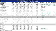 Palantir：上調指引，力證 AI 的增長故事