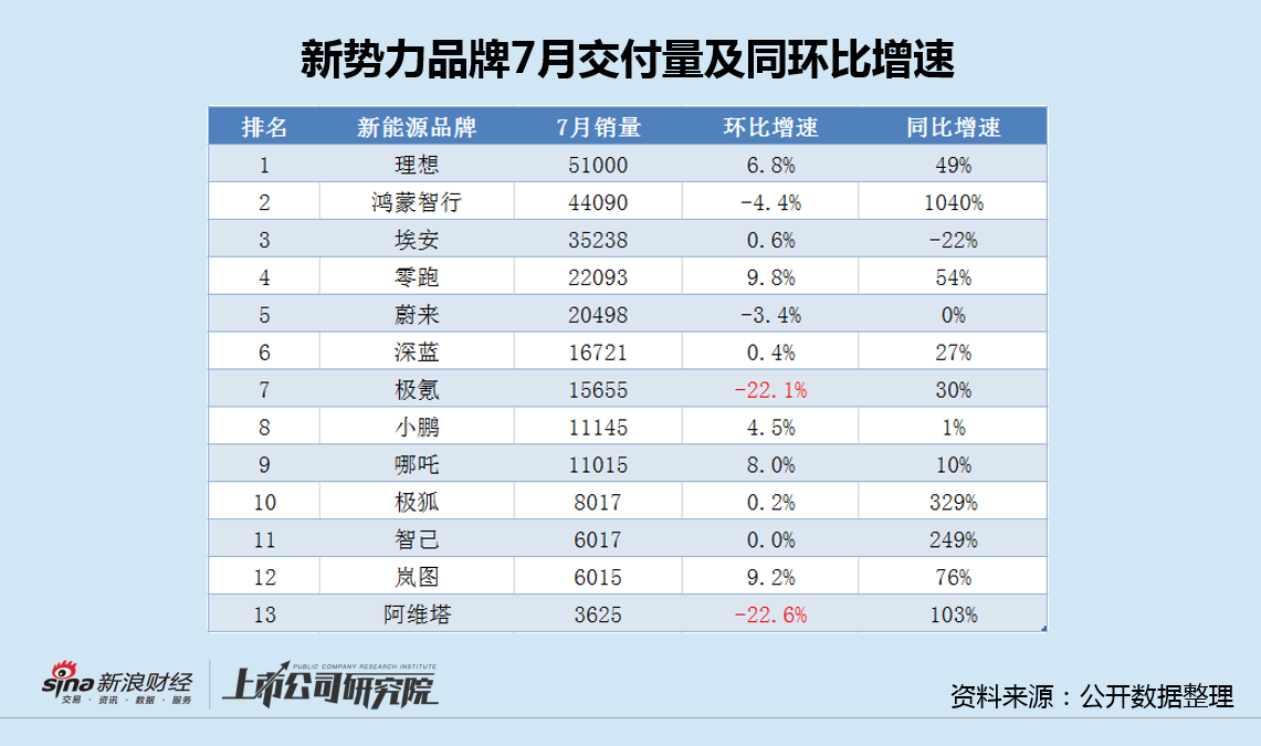 阿維塔12向下小米SU7向上