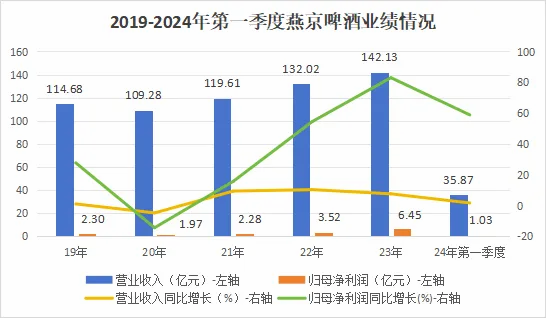 000729，茅台的唯一對手，未來10年的千裏馬！