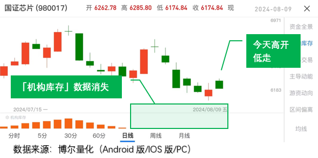 利好超預期反成大坑，下周會坑的更兇