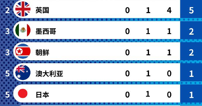 世界泳聯官微曬照祝賀中國跳水隊：8金2銀1銅完美收官