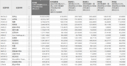 看業績，哪些公司是真正的僞Ai