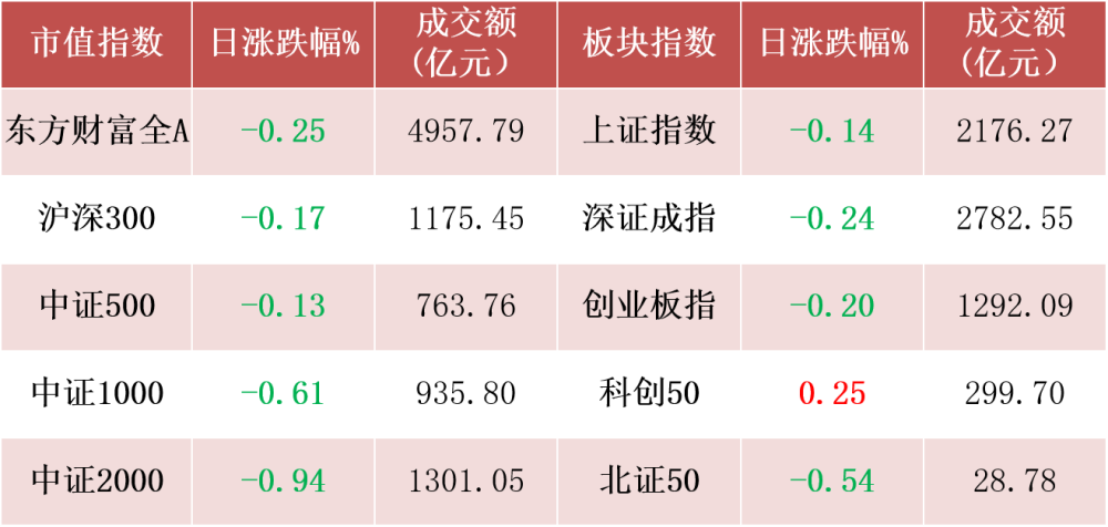 【每日收評】極致縮量，關注紅利板塊