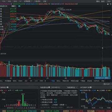 【小巴侃股8.12】做好當下市場，這兩種能力至少要有其一