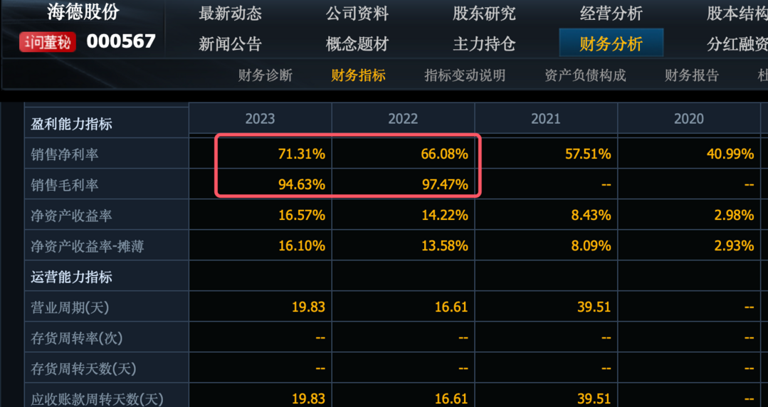 8個毛利率碾壓茅台的公司，這個龍頭毛利率99.6%，堪稱印鈔機