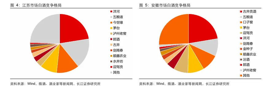 蘇皖白酒爭霸：多維度激烈交鋒下，未來誰將更上一層樓？