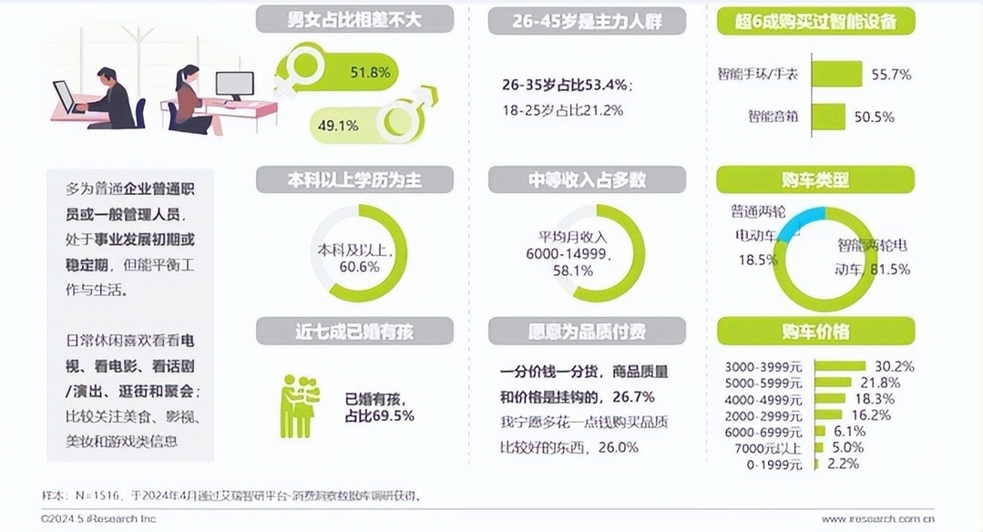 小牛電動，何以撐起“兩輪特斯拉”的光環？