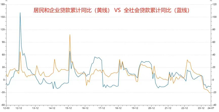 重磅數據出爐，A股反響不出人意外