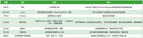 OpenAI Sora畫的餅，AI行業集體給它圓了......嗎？