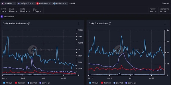 頻繁更換CEO背後 Starknet深陷信任危機