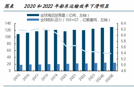 600482，國內唯一，170億訂單在手，A股預見性最強的公司！