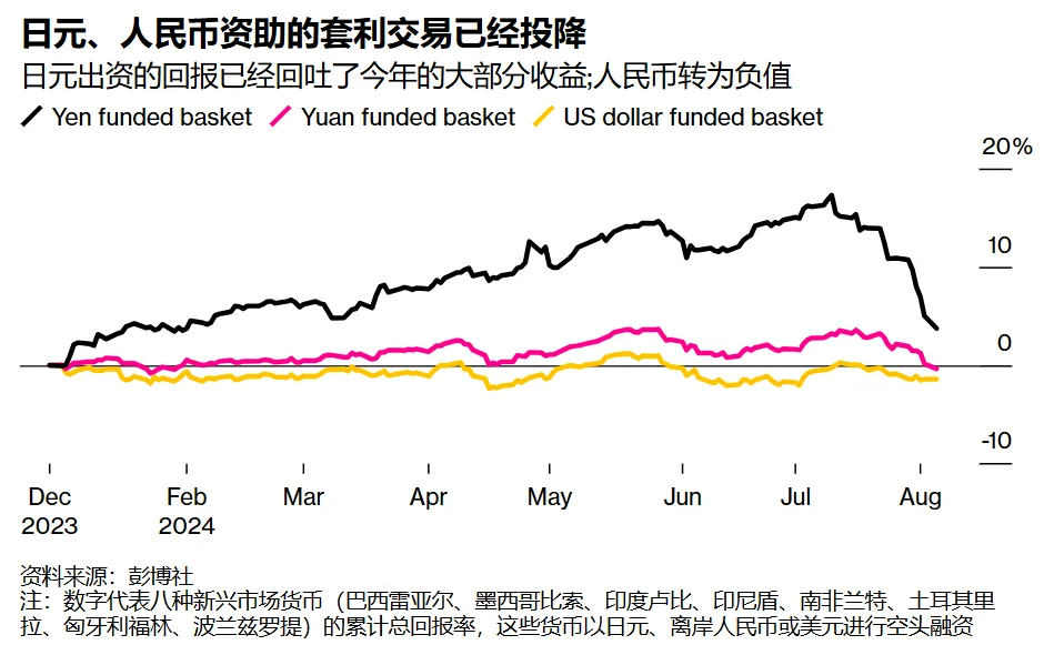 資金從高處流下，港股只欠催化