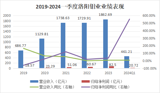 下一個贛鋒鋰業？250億資金受限，3000億資金擔保，603993到底怎么了？