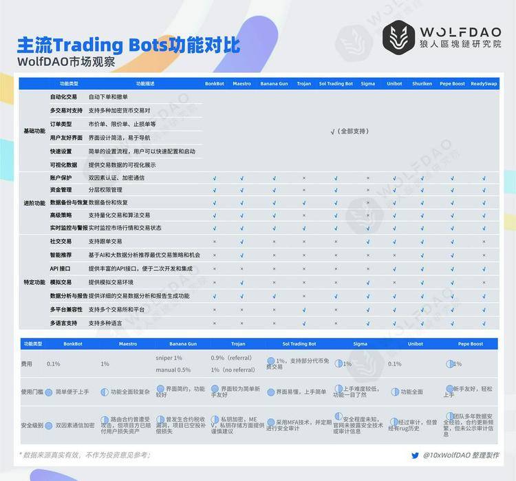 加密貨幣交易機器人：風光不再，出路何在？