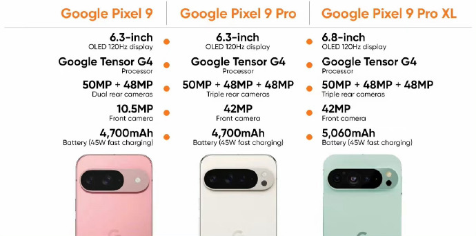 Pixel 9發布！AI硬件路线分化：谷歌、蘋果、華爲各走各路