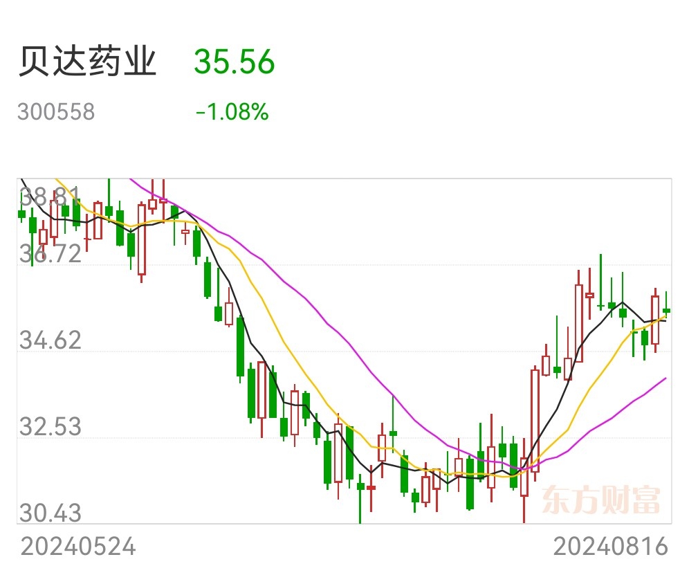 300558業績持續改善，在研管线加速推進