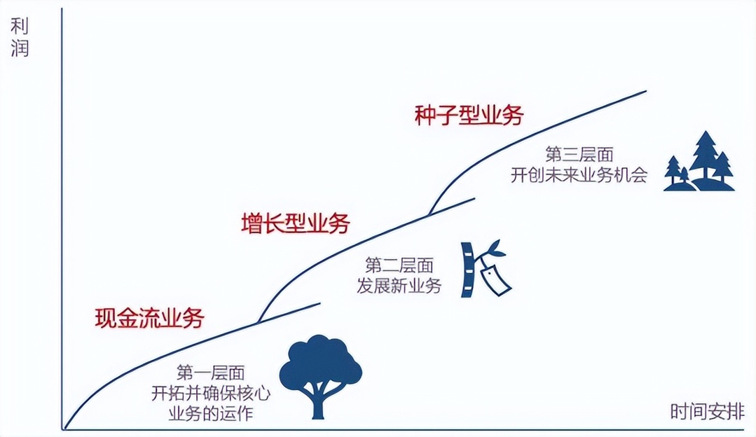 貝殼財報解讀：彰顯韌性，下場拿地，邁向新周期