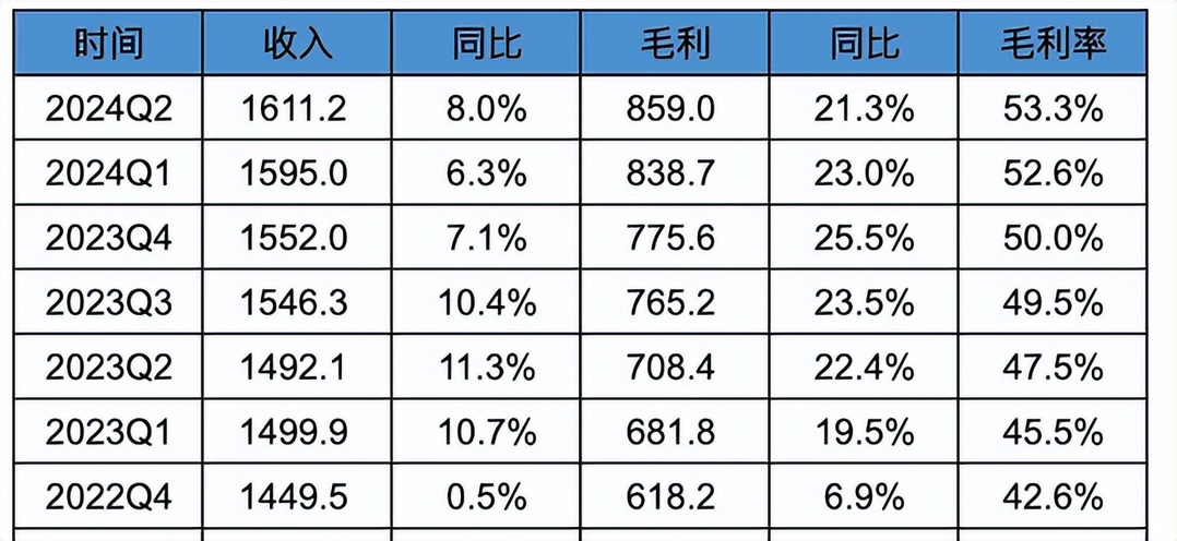 談談“老樹”微信上的新芽，爲騰訊賺錢出了多大力？