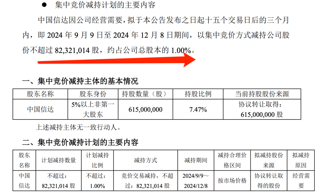 盤後大利空！證券股帶頭減持砸盤，套現6億，本周93份減持公告