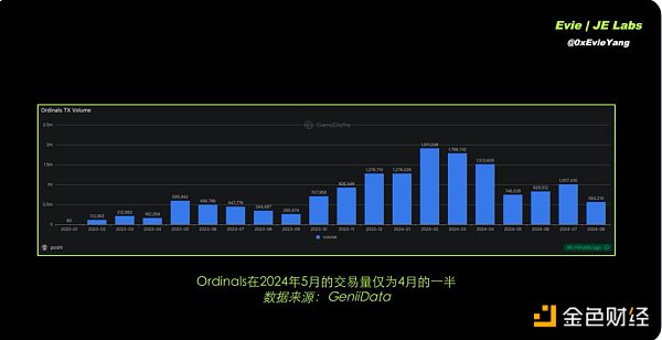 BTC生態下半場 還有哪些項目值得關注？