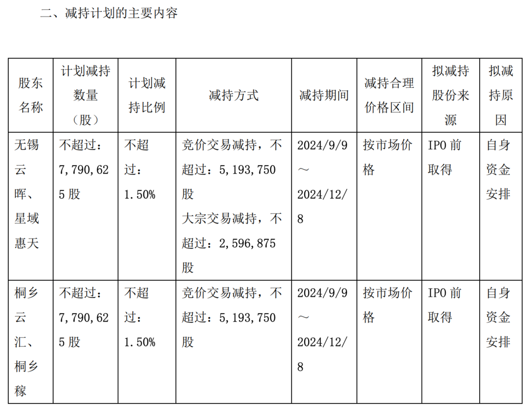 周五各種雷，晚間15個股票減持，2個公司收監管函，減持25億