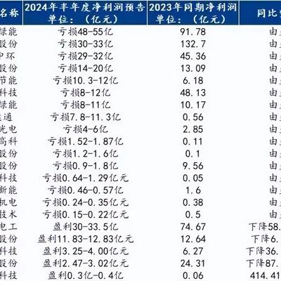 光伏上市龍頭，殺入醫療機器人