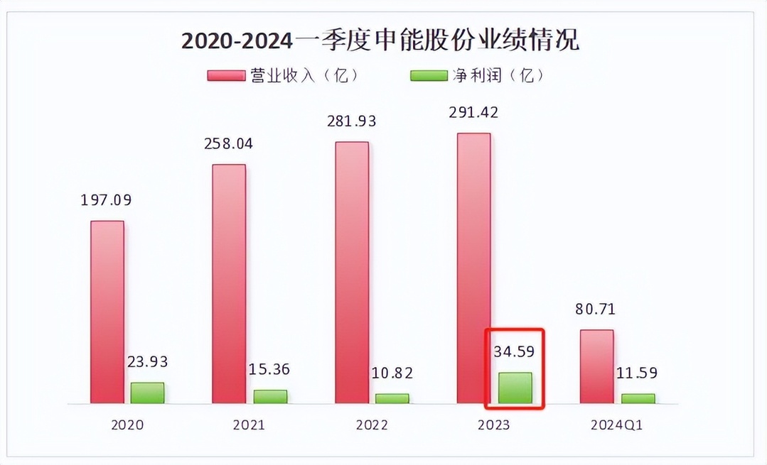 600642，A股唯一，高股息良心代表，邏輯比長江電力還硬！