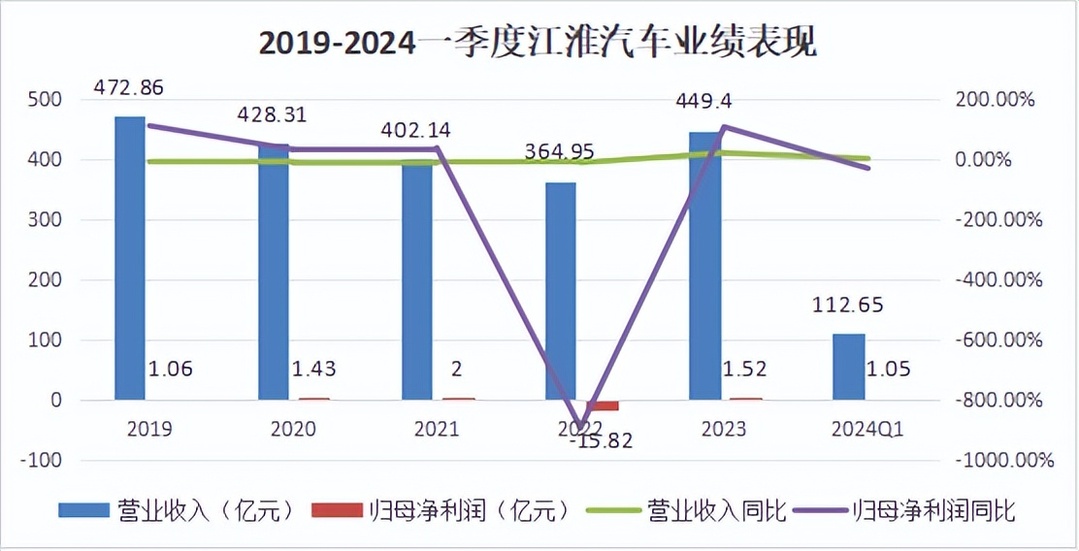 確定是他，600418，最低調的汽車寡頭，A股唯一對標勞斯萊斯！