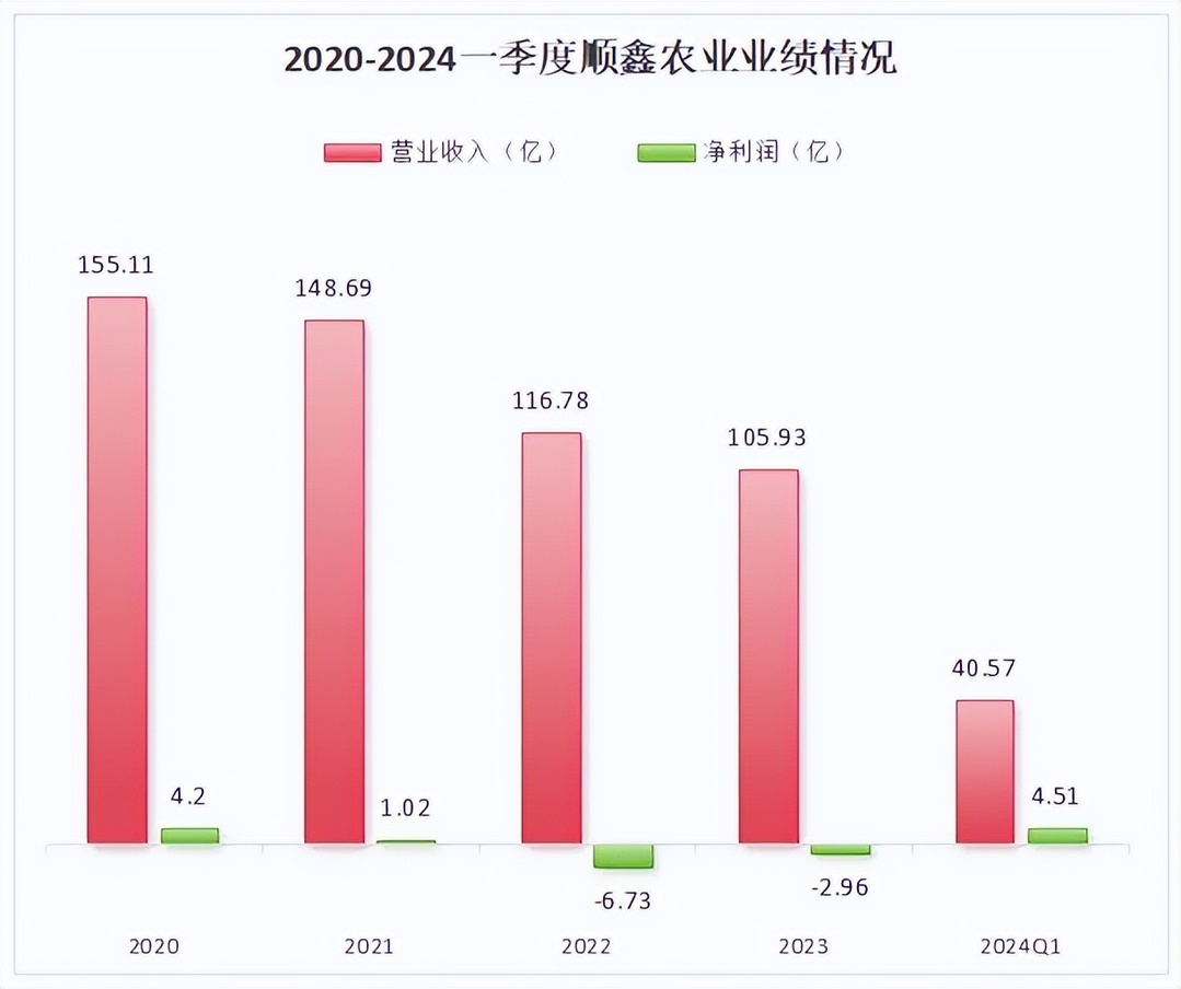 再換帥，000860，大單品比茅台還貴，是“魚目”還是“珍珠”？