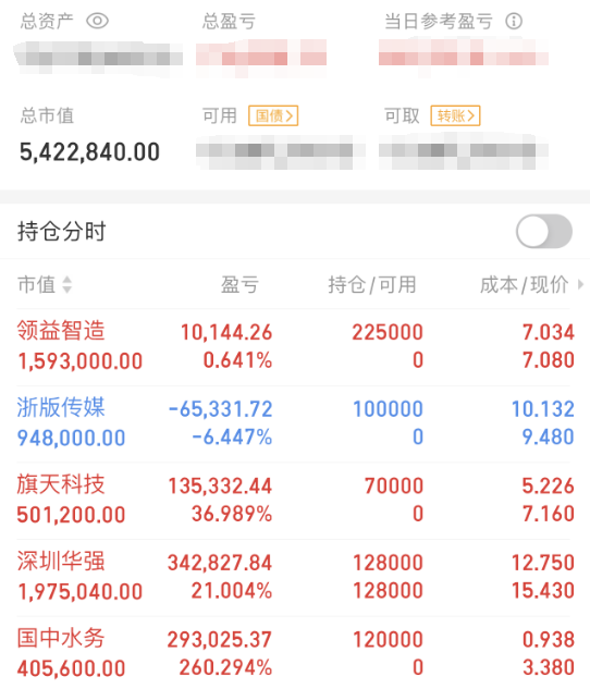 8.22  盤後總結：浙版傳媒 ，鵬輝能源，領益智造，雷柏科技，國中水務