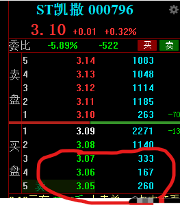 今天盤面：誘降+砸盤，更新對大盤的判斷