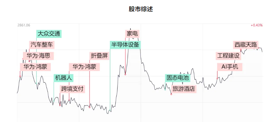 發生了什么？華爲又異動？下周這類股要注意！