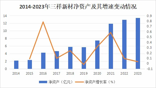 固態電池最落寞的公司，市值縮水40%，刀尖起舞能否扭轉乾坤？