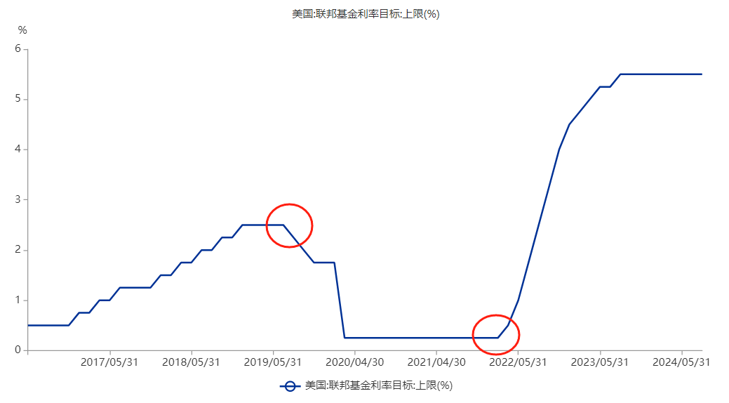 從生物醫藥投融資看CXO投資機會