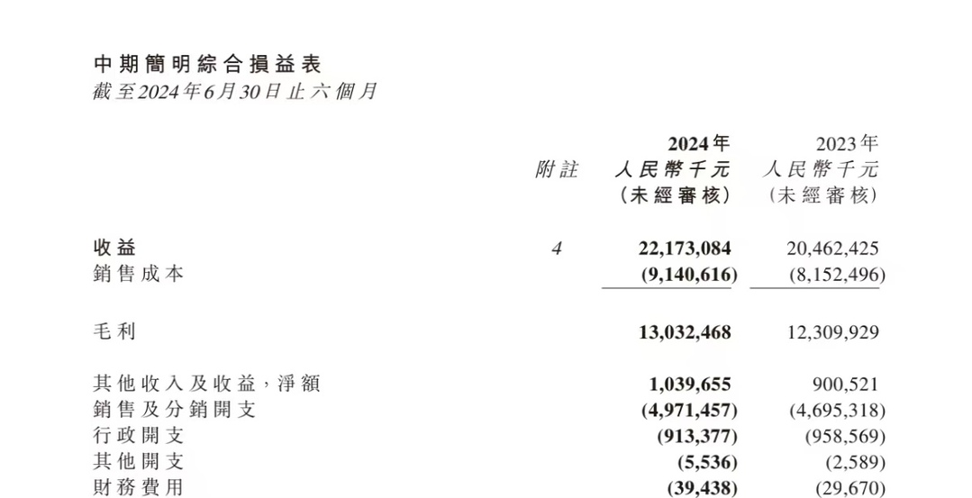 茶飲料“突圍” 東方樹葉增長超過90% 農夫山泉半年營收逆勢增長