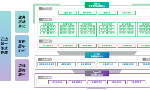 低碳之路——保瑞自控賦能建築新的定義