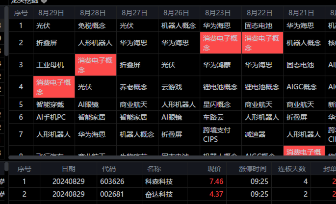 8.30市場曙光初現