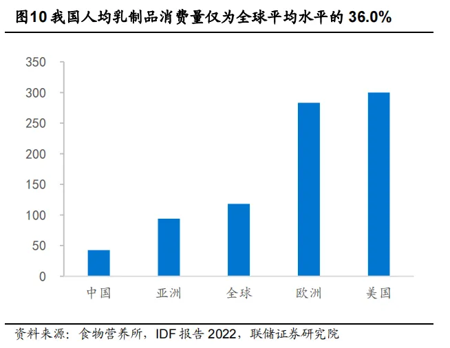 中國乳業的抄底價值