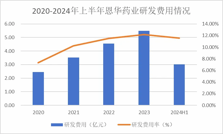 再加碼！A股唯一永續成長龍頭，毛利率90%碾壓恆瑞，500家機構扎堆！