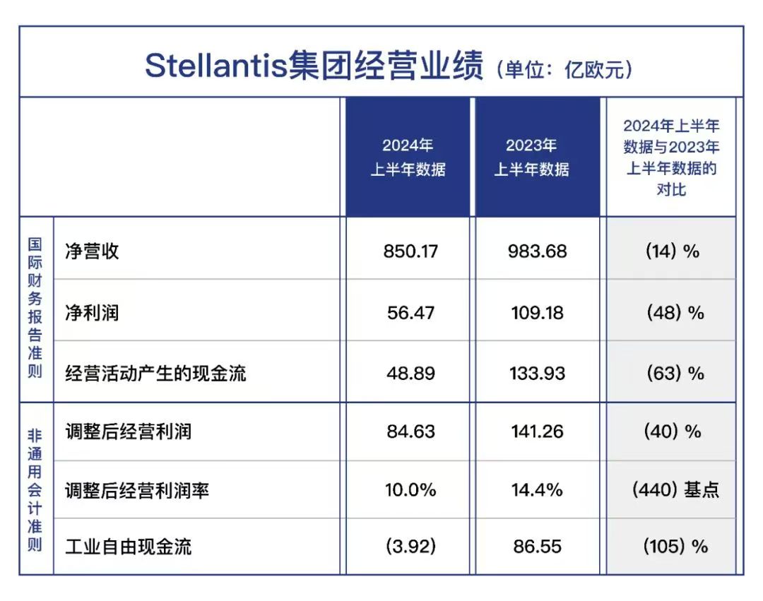 深陷困境，唐唯實要保利潤還是保未來