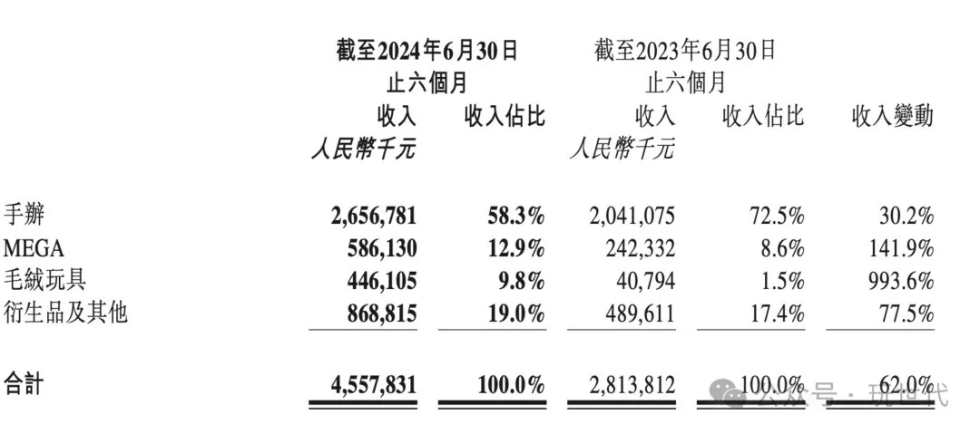 IP生意，泡泡瑪特名創優品互相抄作業