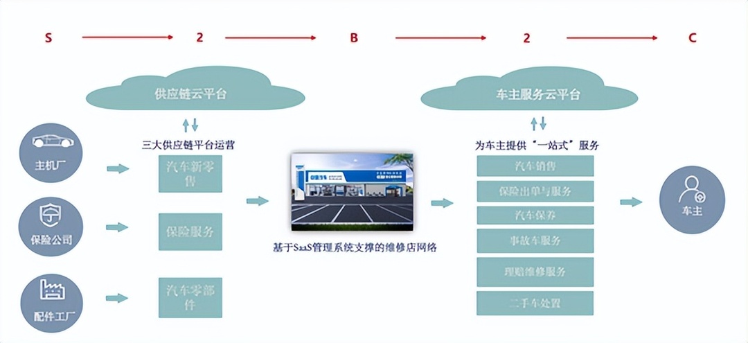 中馳車福上市首日股價跌34.5%，投資者疑慮何在？