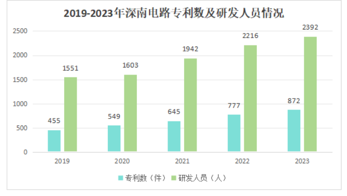 AI芯片唯一龍頭，華爲核心供應商，市佔率全球30%，硬核成長邏輯！