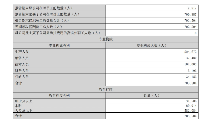 汽車行業：有人被裁，也有人在“賺大錢”