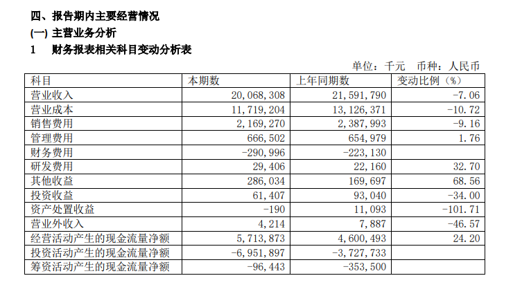 銷量領跌 青島啤酒怎么了？