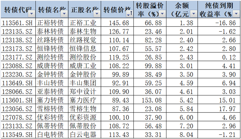 外資來抄底了？高盛驚現十大股東