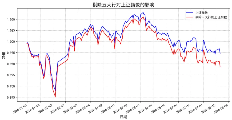 銀行股人人喊打了