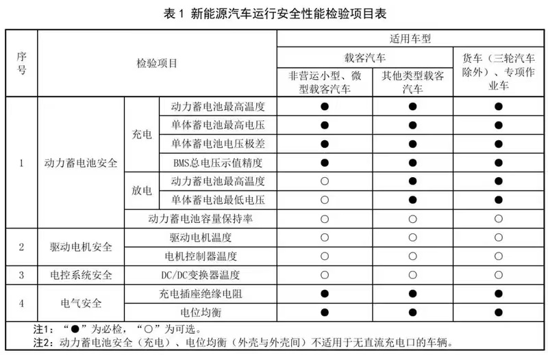 “車電合一”都安全，電車才能真安全