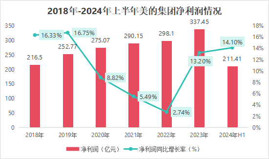 4600億！2024年最大IPO，來了！